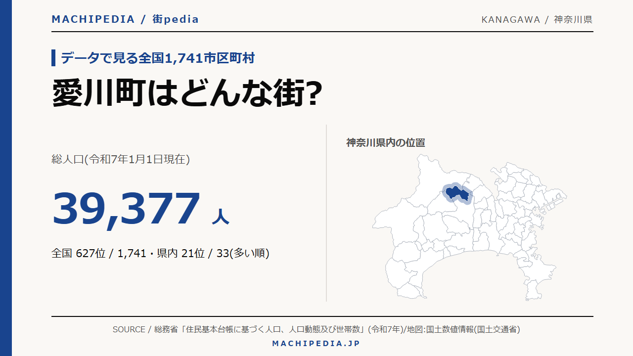 愛川町(神奈川県)の人口・統計データのアイキャッチ画像