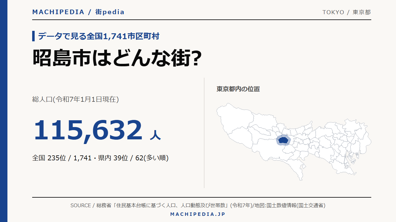 昭島市(東京都)の人口・統計データのアイキャッチ画像