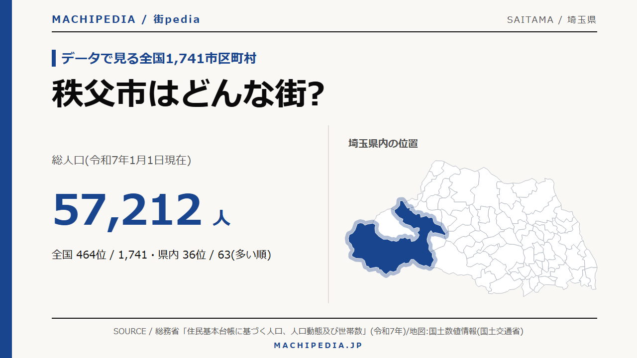 秩父市(埼玉県)の人口・統計データのアイキャッチ画像