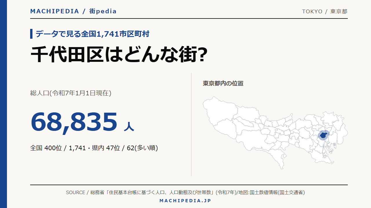 千代田区(東京都)の人口・統計データのアイキャッチ画像