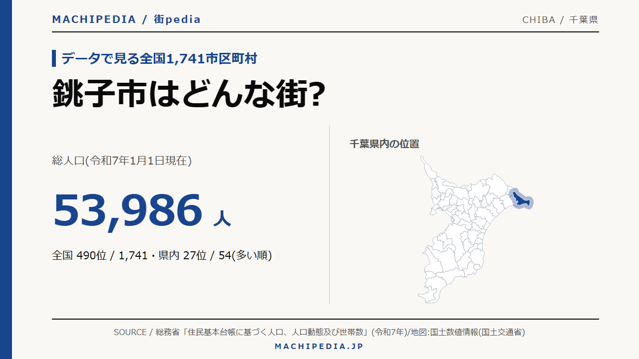 銚子市(千葉県)の人口・統計データのアイキャッチ画像