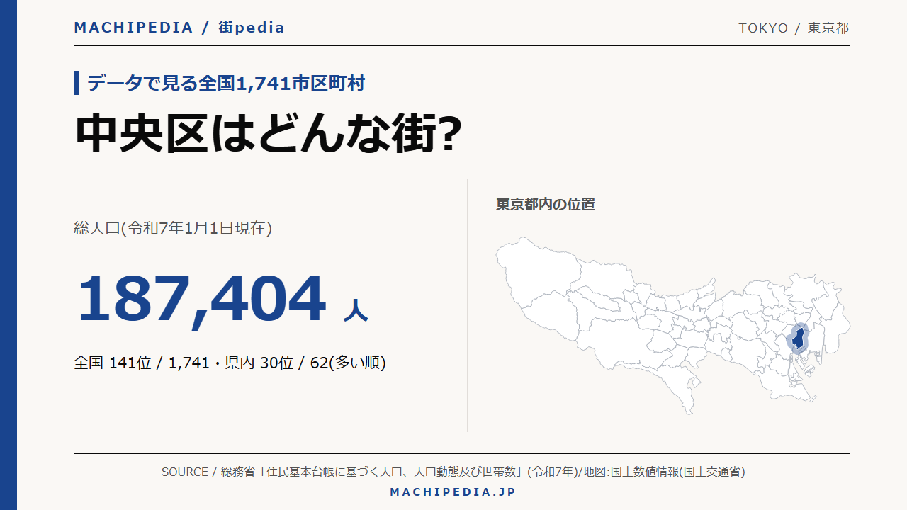 中央区(東京都)の人口・統計データのアイキャッチ画像