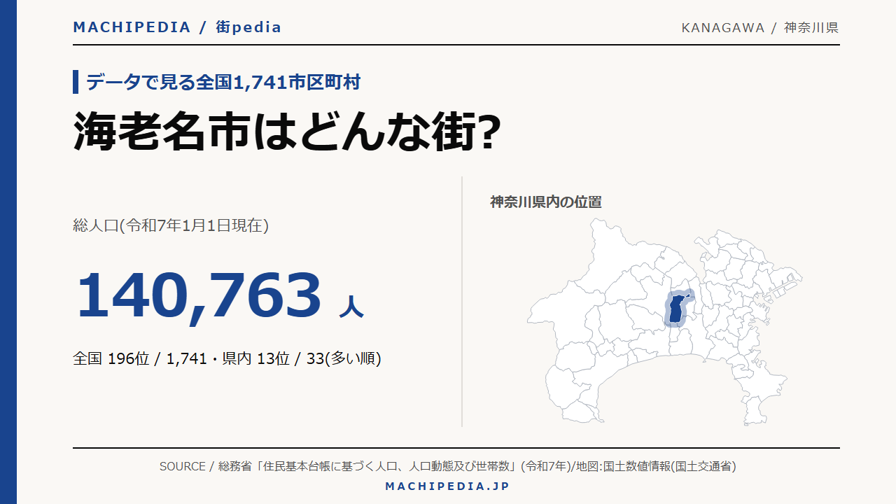 海老名市(神奈川県)の人口・統計データのアイキャッチ画像