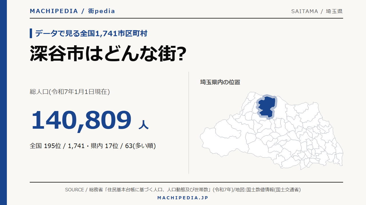 深谷市(埼玉県)の人口・統計データのアイキャッチ画像