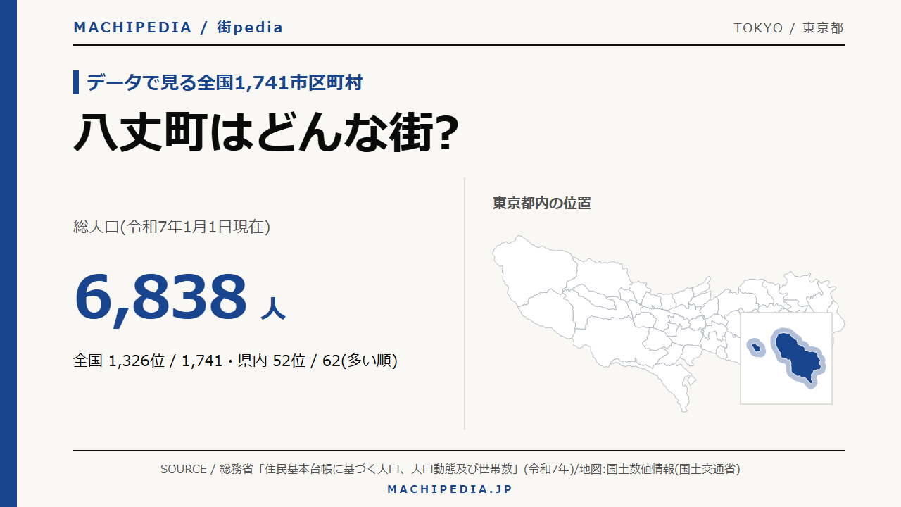 八丈町(東京都)の人口・統計データのアイキャッチ画像