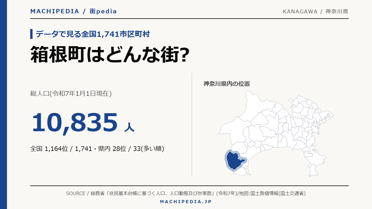 箱根町(神奈川県)の人口・統計データのアイキャッチ画像