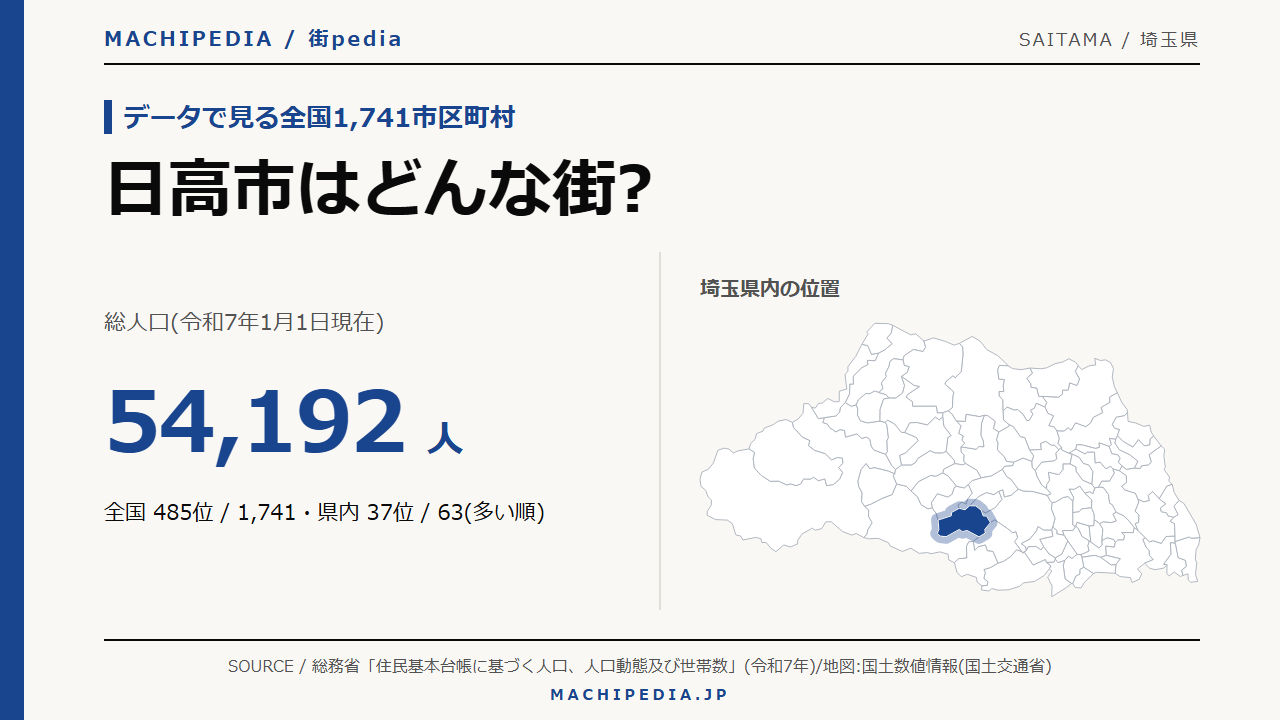 日高市(埼玉県)の人口・統計データのアイキャッチ画像