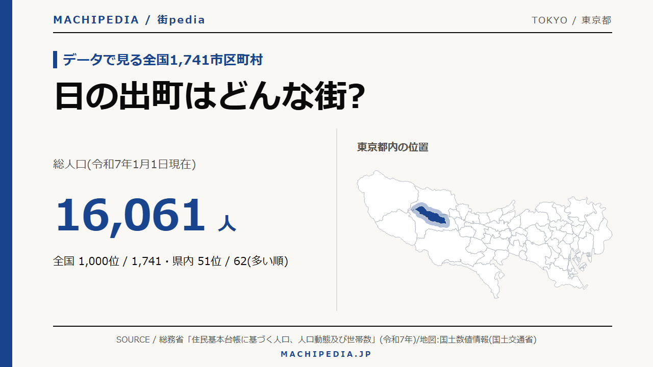 日の出町(東京都)の人口・統計データのアイキャッチ画像