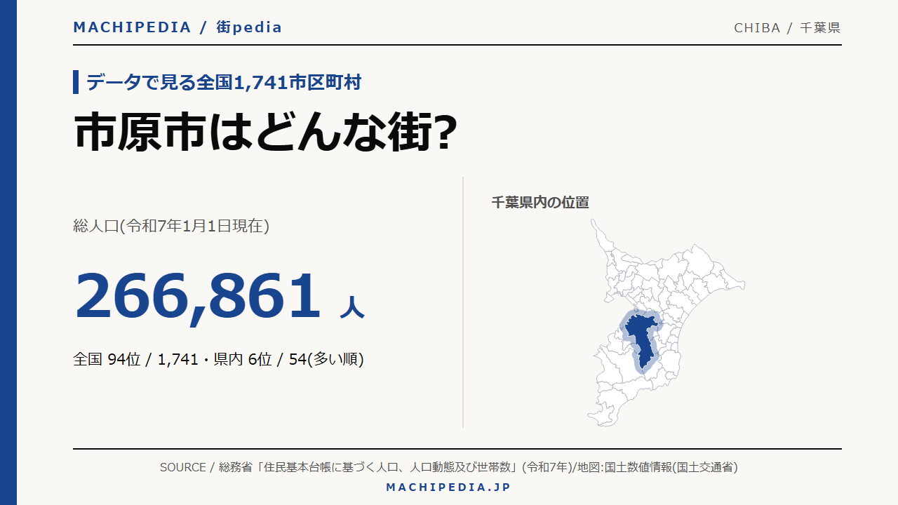 市原市(千葉県)の人口・統計データのアイキャッチ画像