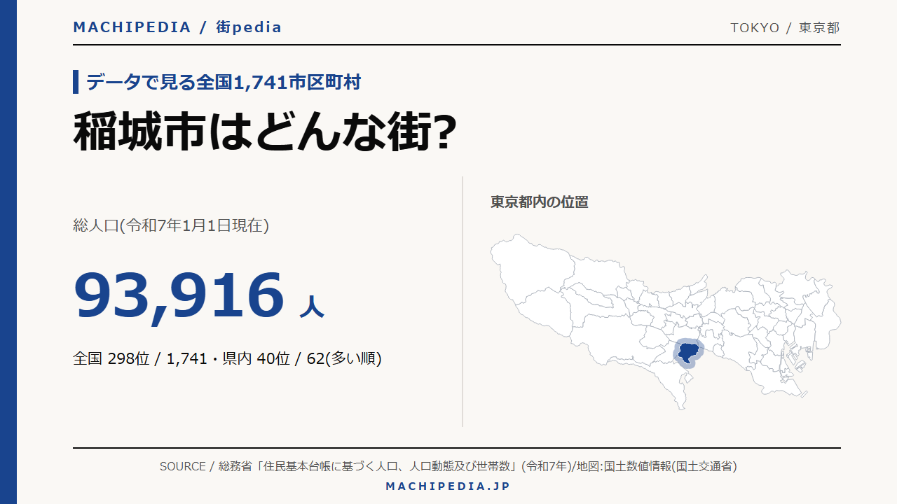 稲城市(東京都)の人口・統計データのアイキャッチ画像