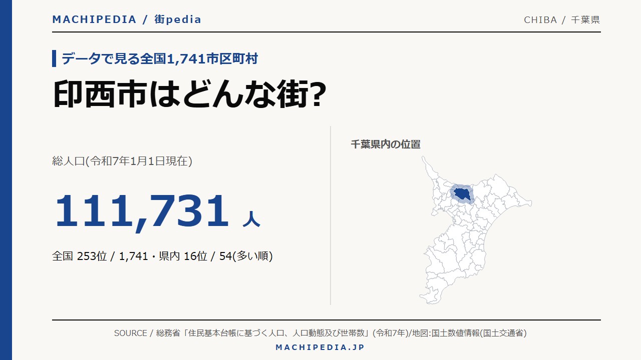 印西市(千葉県)の人口・統計データのアイキャッチ画像