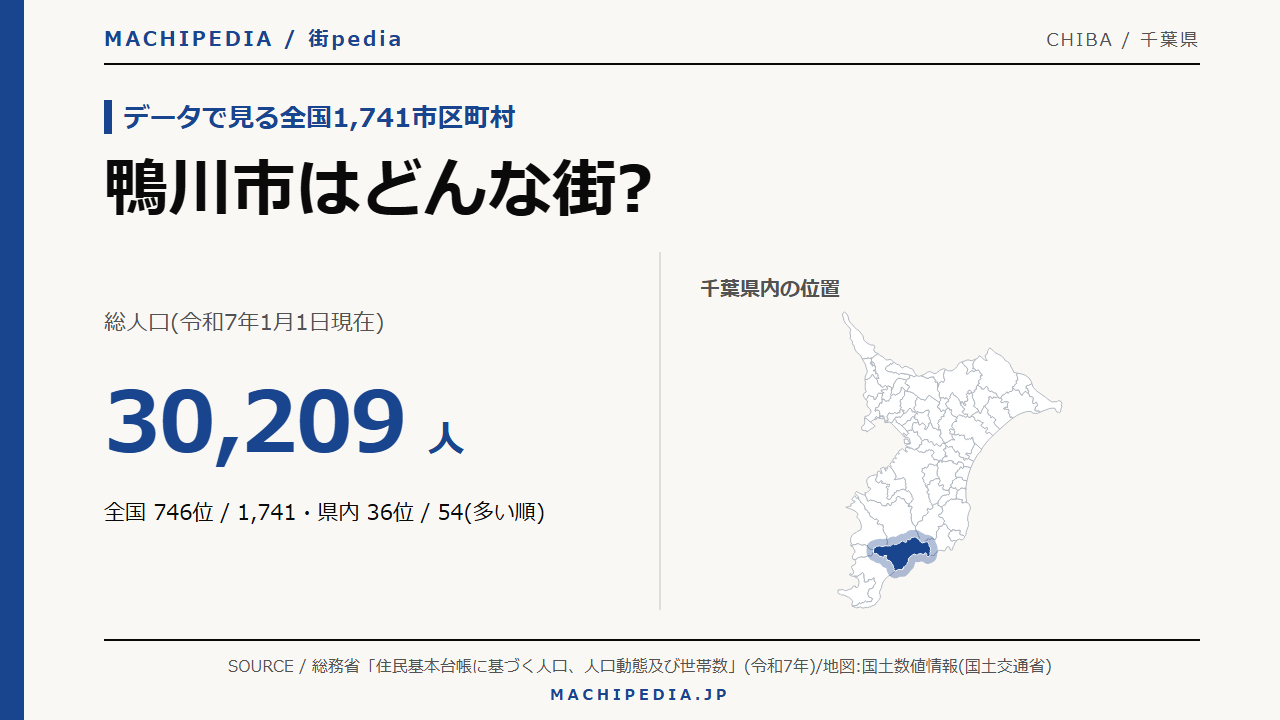 鴨川市(千葉県)の人口・統計データのアイキャッチ画像
