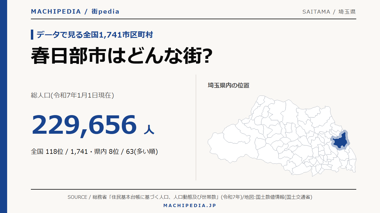 春日部市(埼玉県)の人口・統計データのアイキャッチ画像