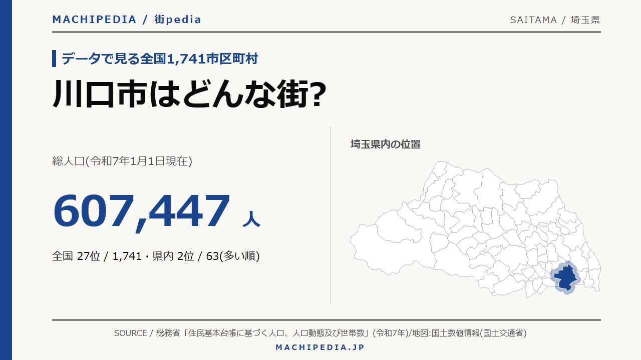 川口市(埼玉県)の人口・統計データのアイキャッチ画像