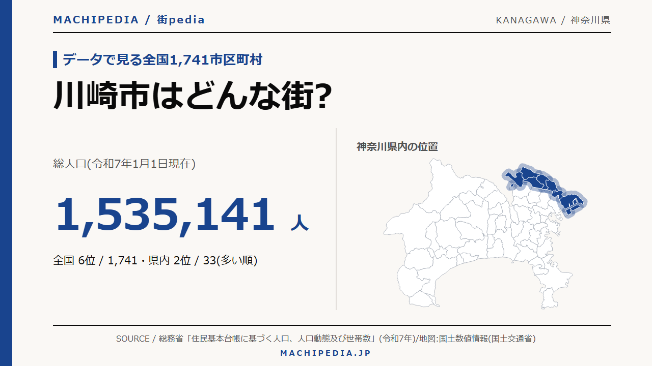 川崎市(神奈川県)の人口・統計データのアイキャッチ画像