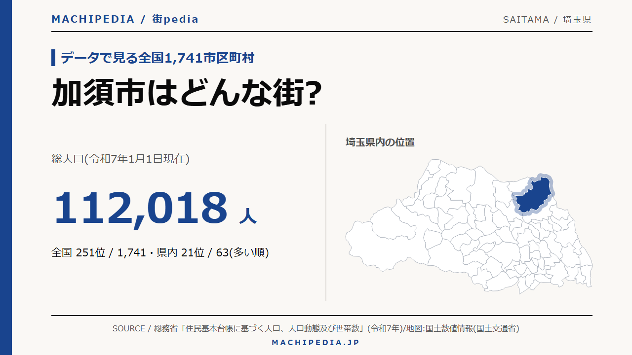 加須市(埼玉県)の人口・統計データのアイキャッチ画像
