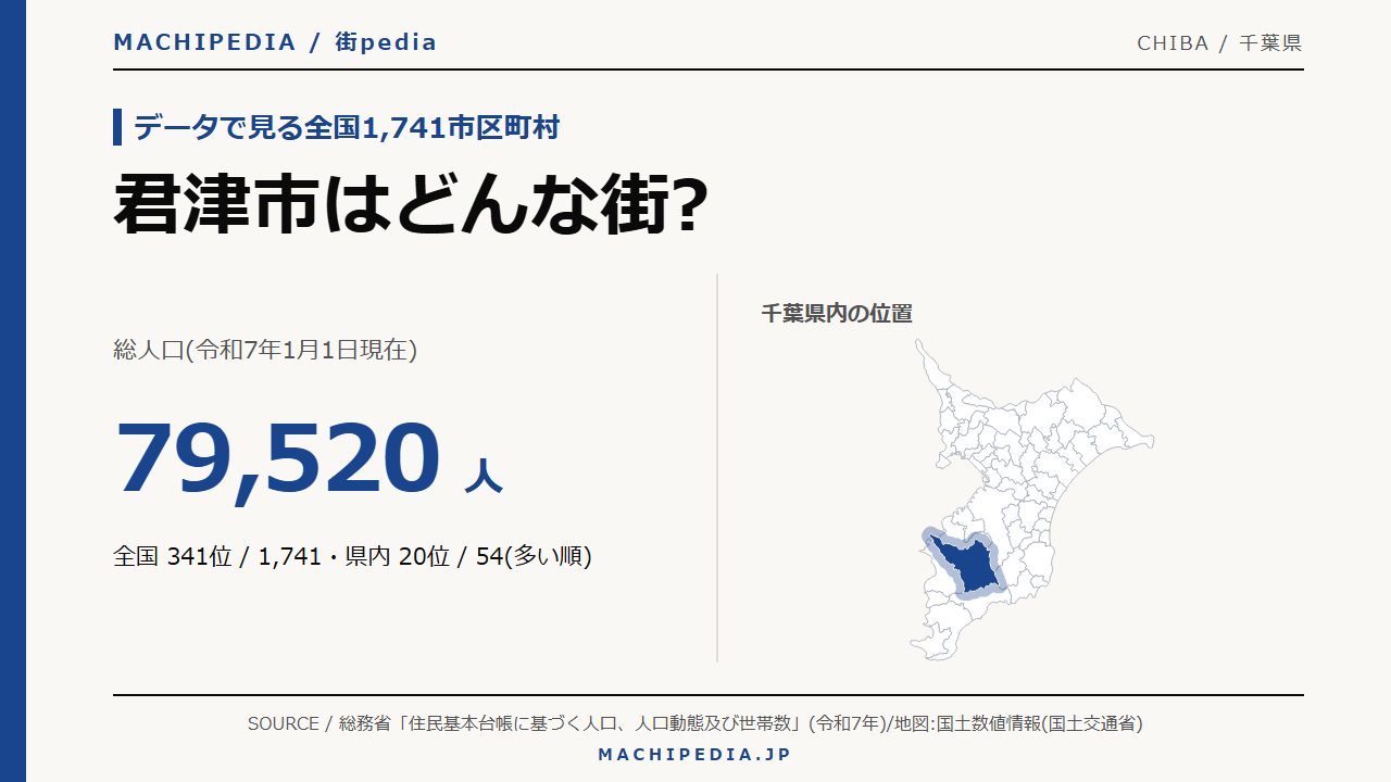 君津市(千葉県)の人口・統計データのアイキャッチ画像
