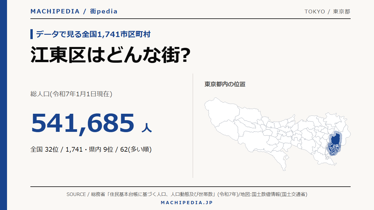 江東区(東京都)の人口・統計データのアイキャッチ画像
