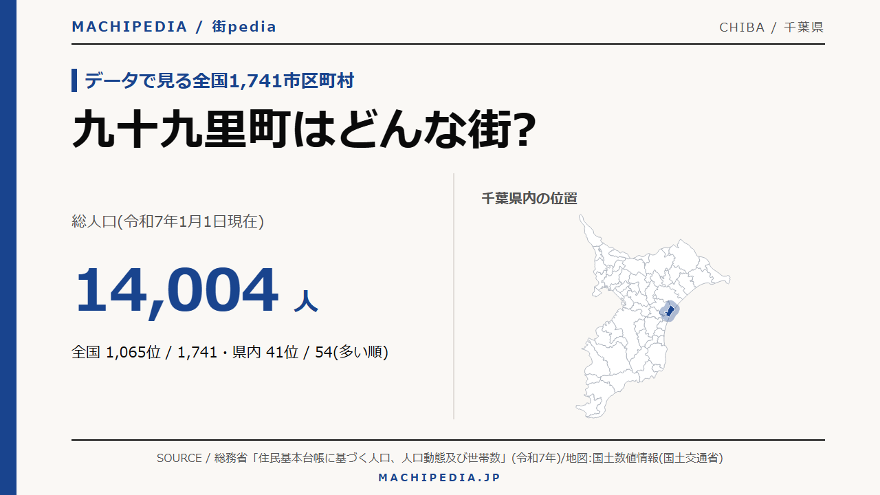 九十九里町(千葉県)の人口・統計データのアイキャッチ画像