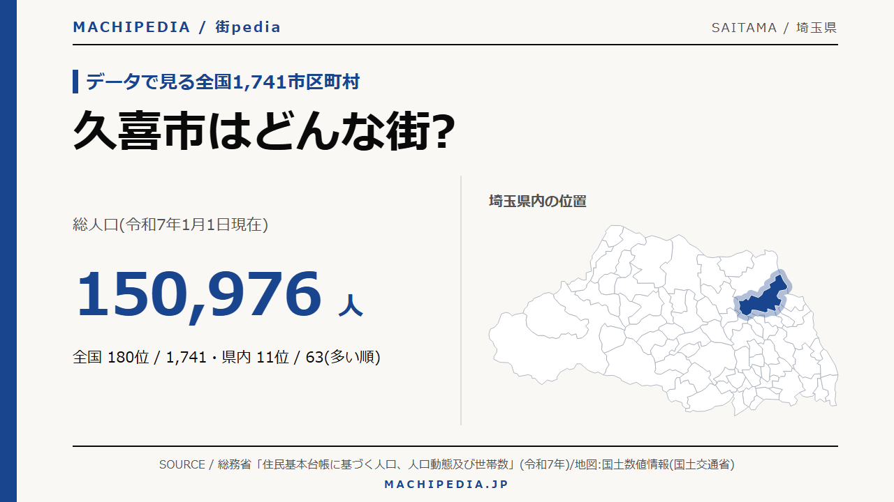 久喜市(埼玉県)の人口・統計データのアイキャッチ画像