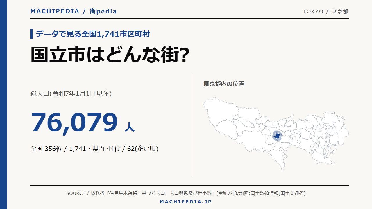国立市(東京都)の人口・統計データのアイキャッチ画像