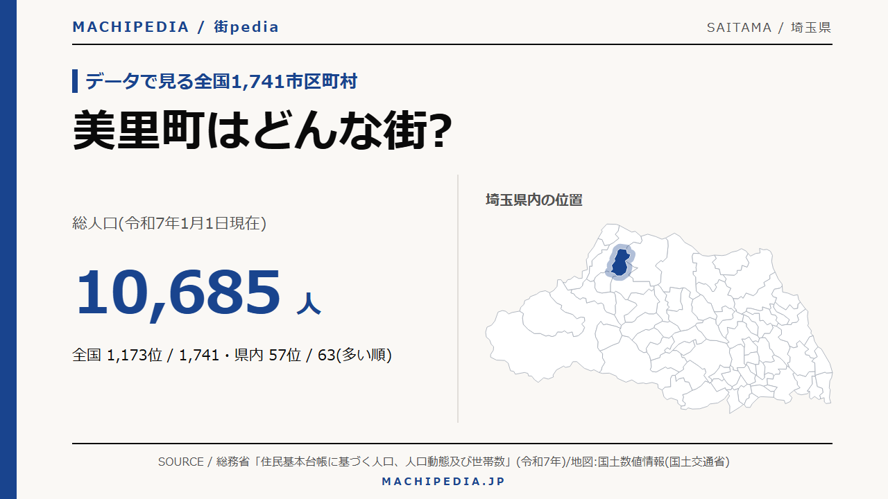 美里町(埼玉県)の人口・統計データのアイキャッチ画像