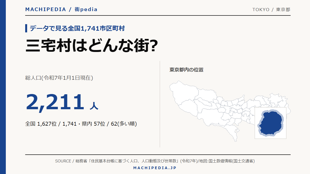 三宅村(東京都)の人口・統計データのアイキャッチ画像