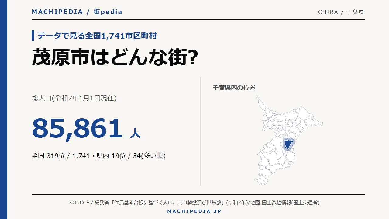 茂原市(千葉県)の人口・統計データのアイキャッチ画像