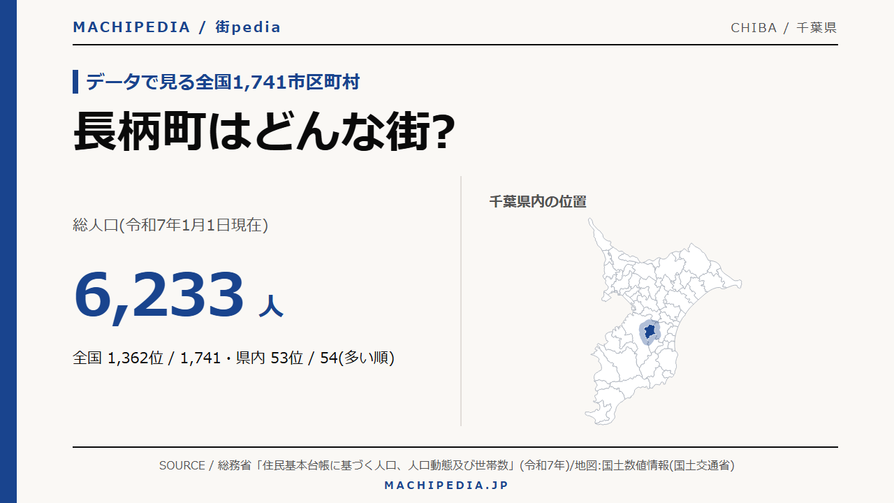 長柄町(千葉県)の人口・統計データのアイキャッチ画像