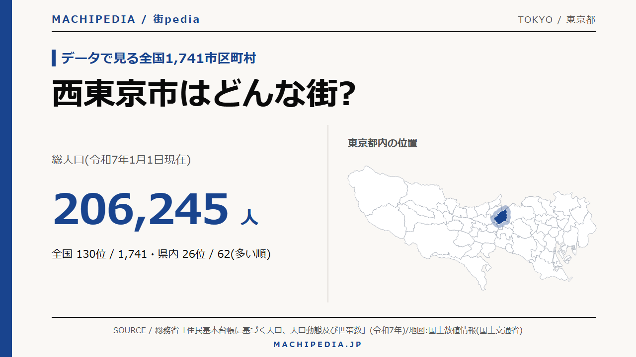 西東京市(東京都)の人口・統計データのアイキャッチ画像