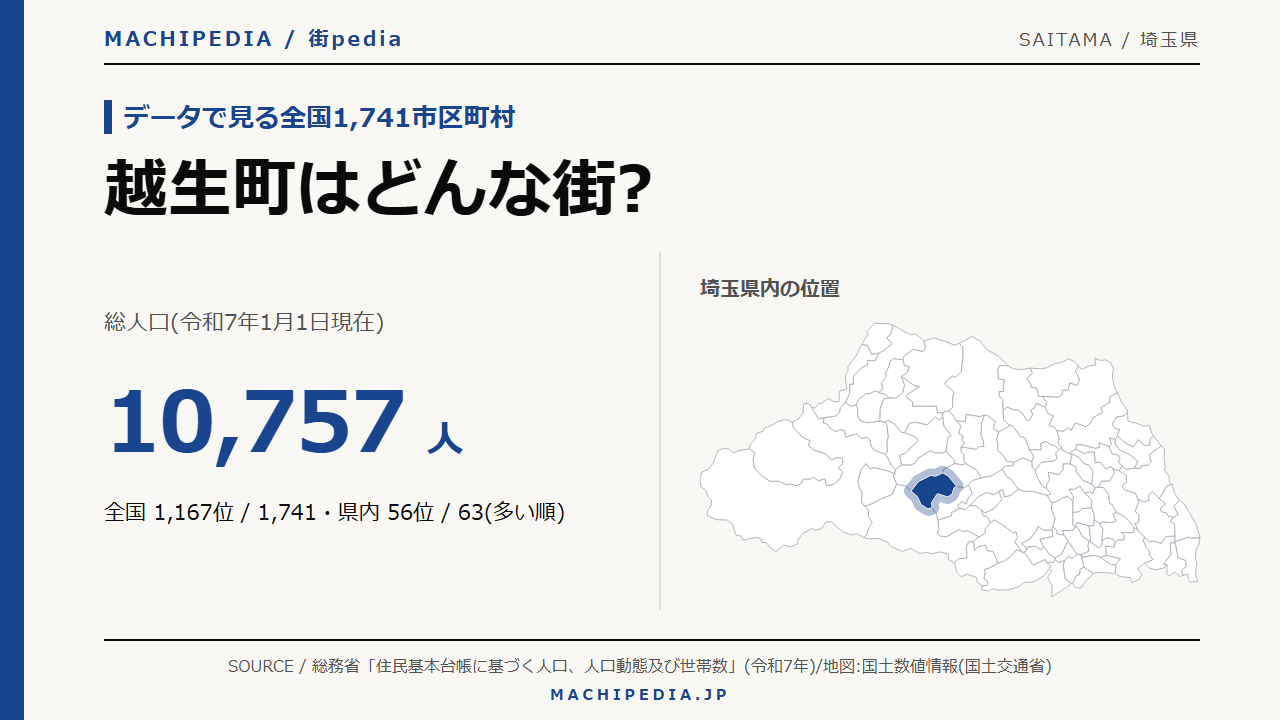 越生町(埼玉県)の人口・統計データのアイキャッチ画像