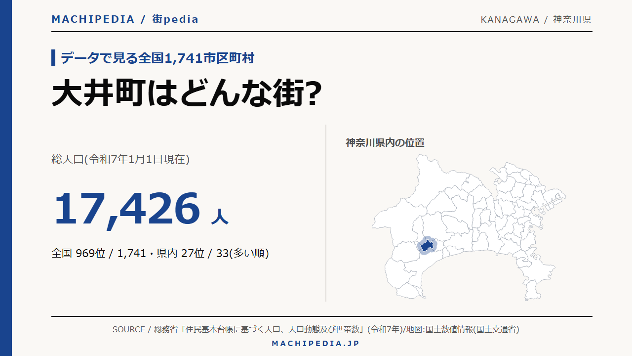 大井町(神奈川県)の人口・統計データのアイキャッチ画像