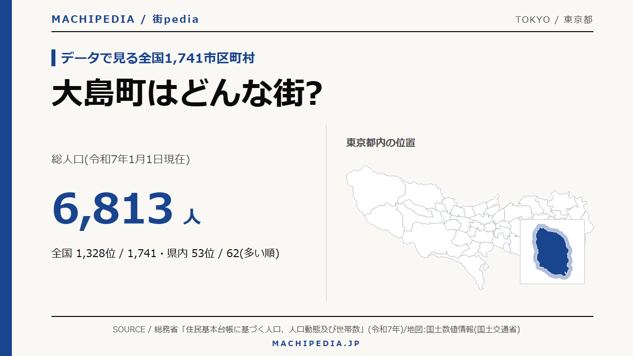 大島町(東京都)の人口・統計データのアイキャッチ画像