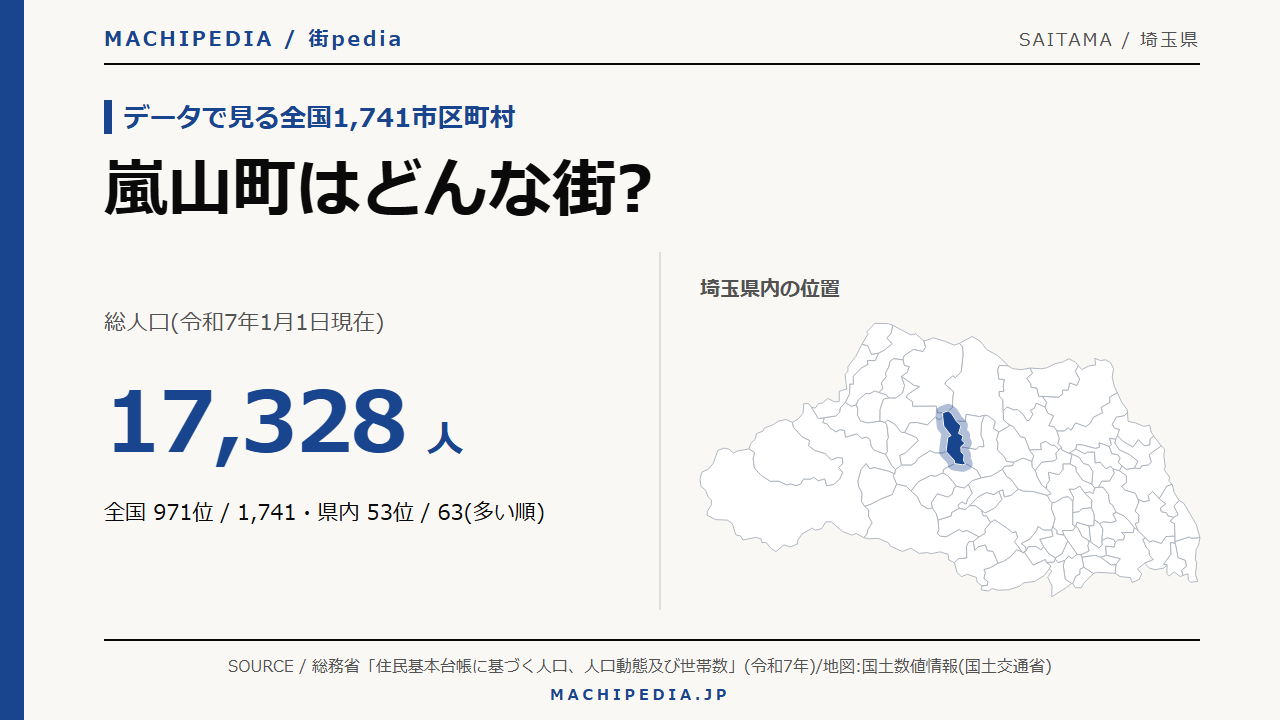 嵐山町(埼玉県)の人口・統計データのアイキャッチ画像