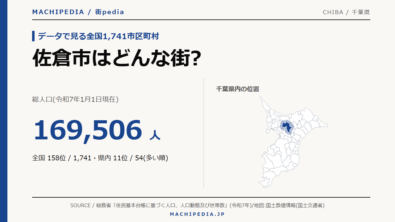佐倉市(千葉県)の人口・統計データのアイキャッチ画像