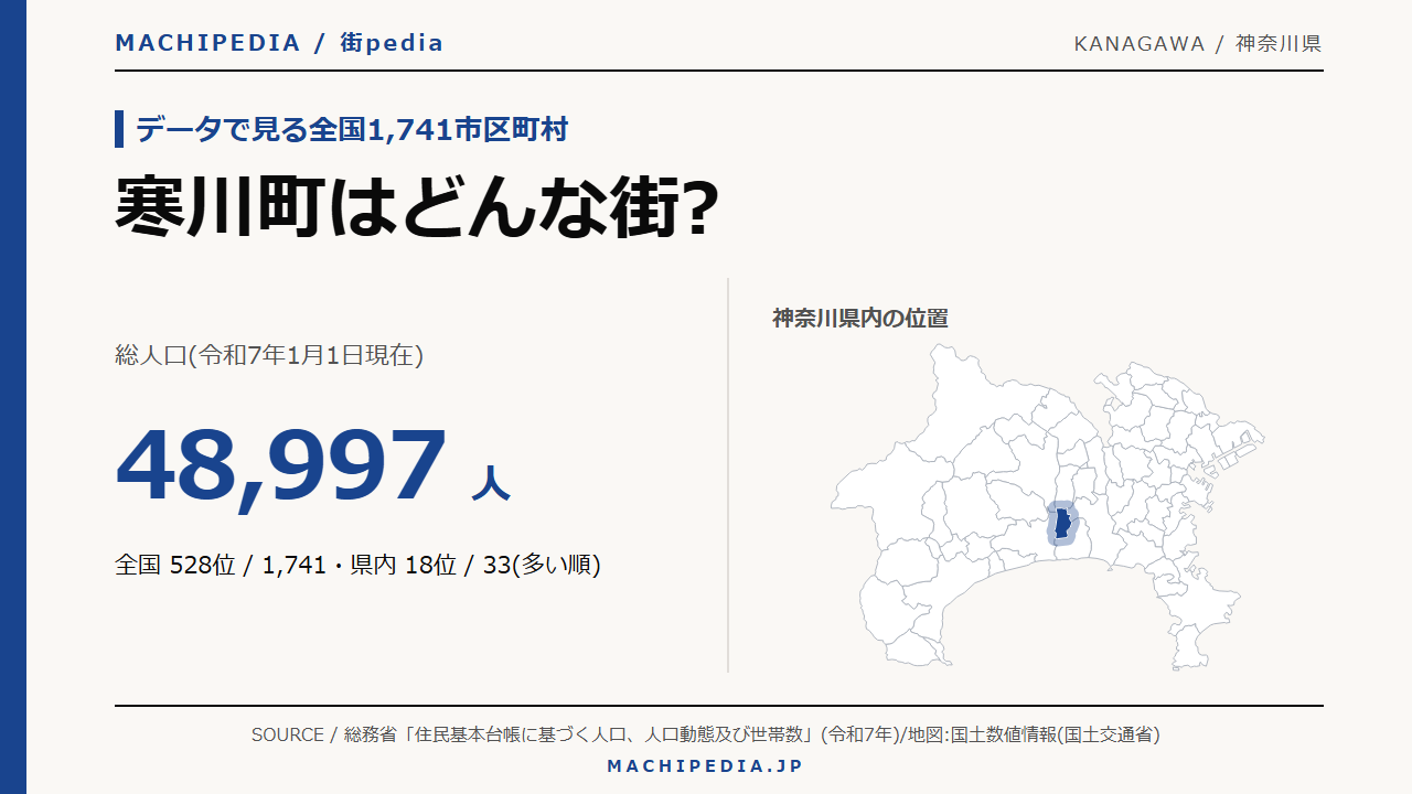 寒川町(神奈川県)の人口・統計データのアイキャッチ画像