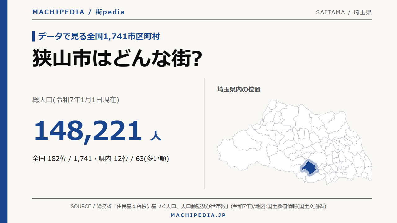 狭山市(埼玉県)の人口・統計データのアイキャッチ画像