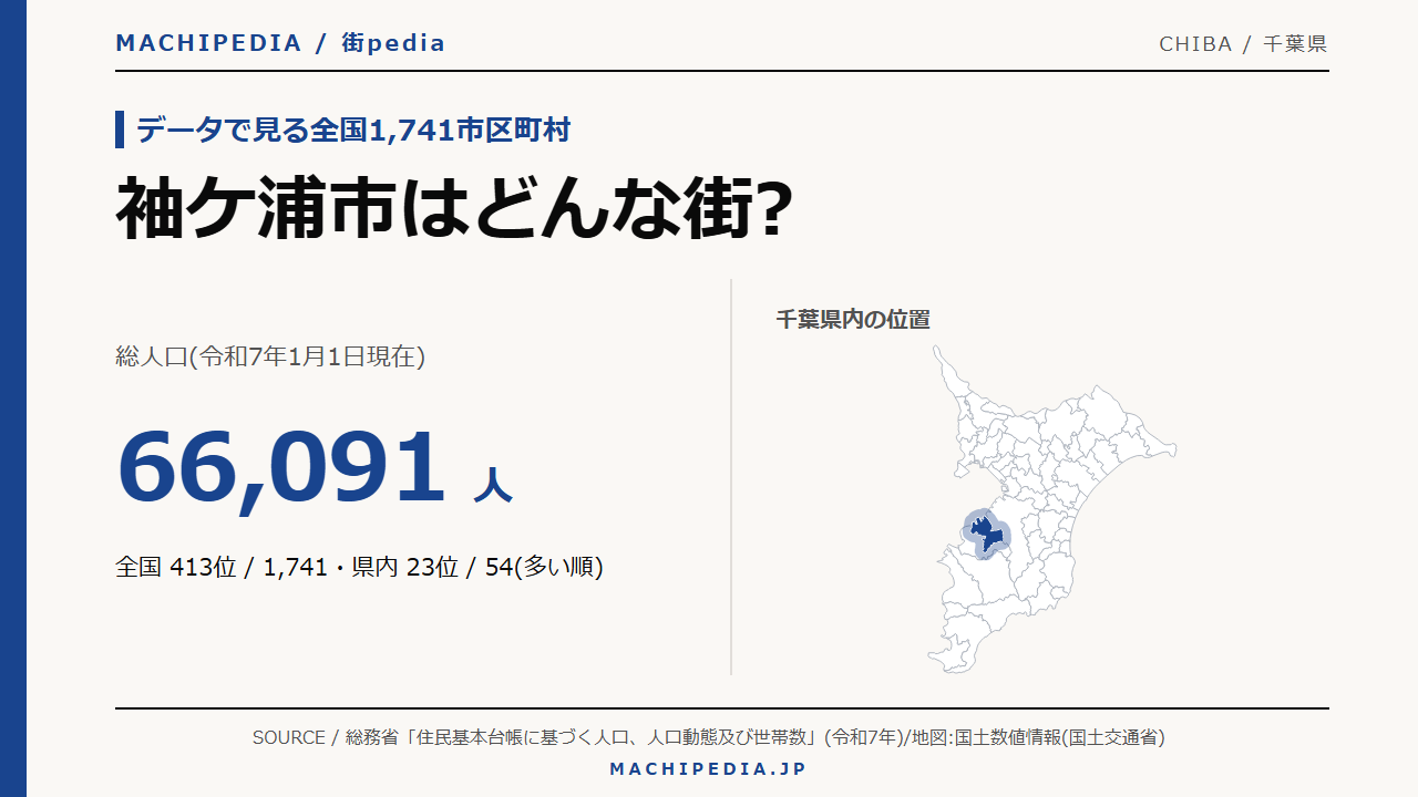 袖ケ浦市(千葉県)の人口・統計データのアイキャッチ画像