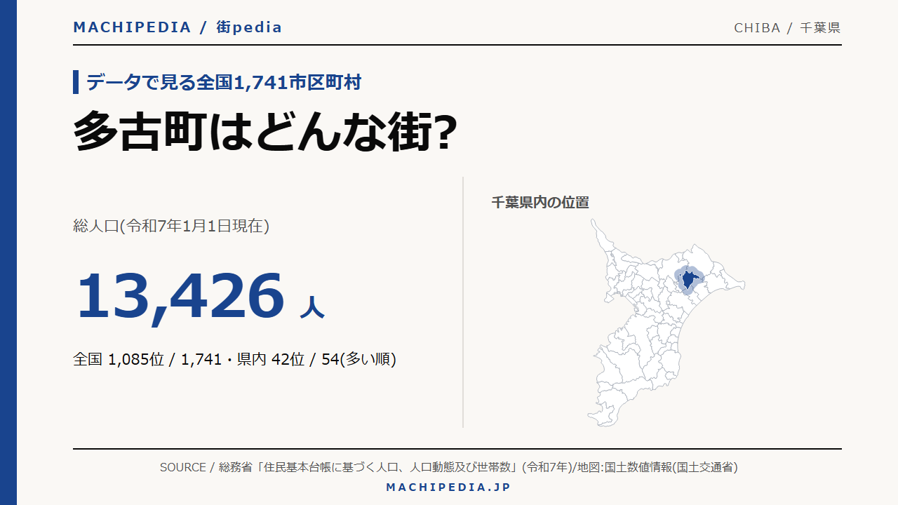 多古町(千葉県)の人口・統計データのアイキャッチ画像