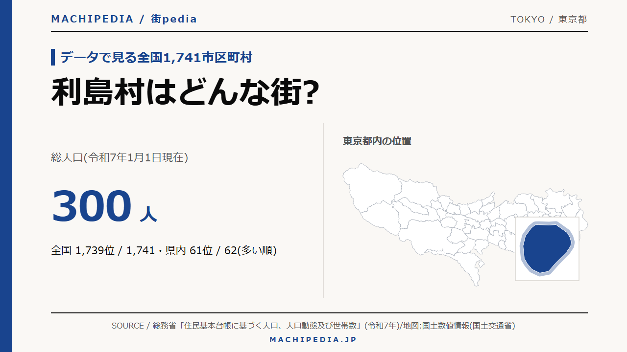 利島村(東京都)の人口・統計データのアイキャッチ画像