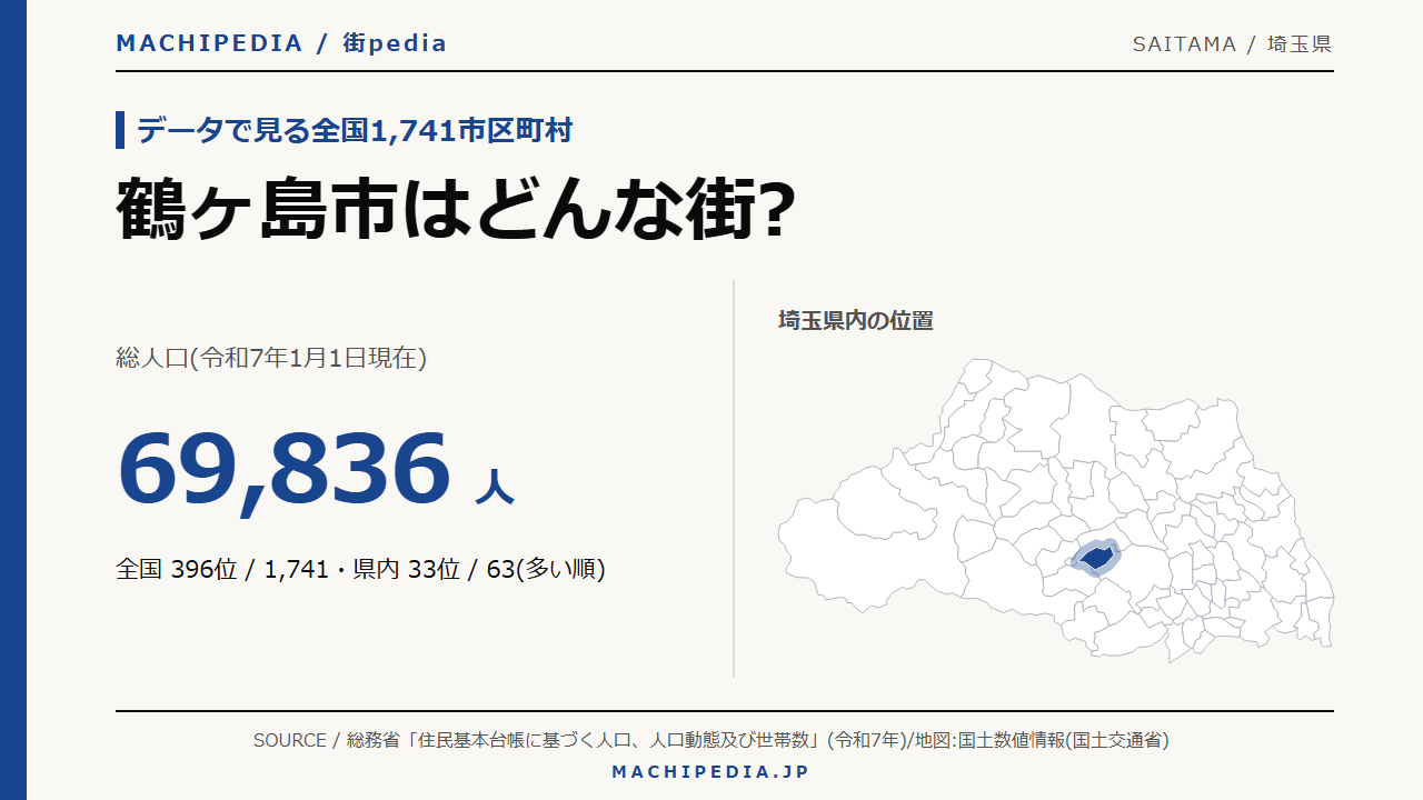 鶴ヶ島市(埼玉県)の人口・統計データのアイキャッチ画像