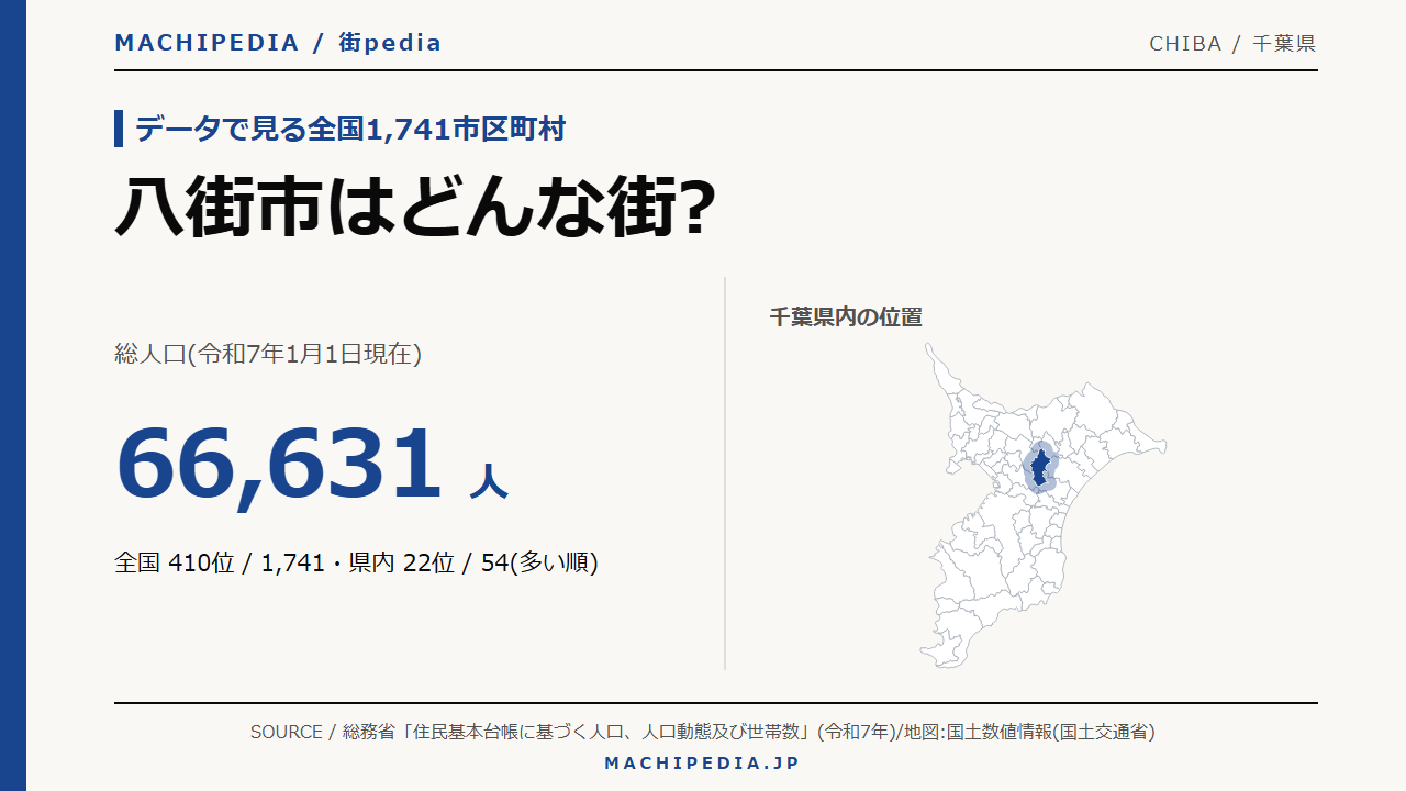 八街市(千葉県)の人口・統計データのアイキャッチ画像