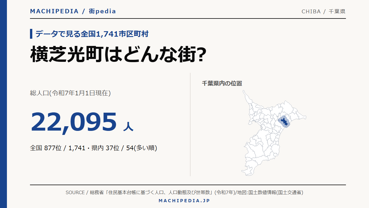 横芝光町(千葉県)の人口・統計データのアイキャッチ画像