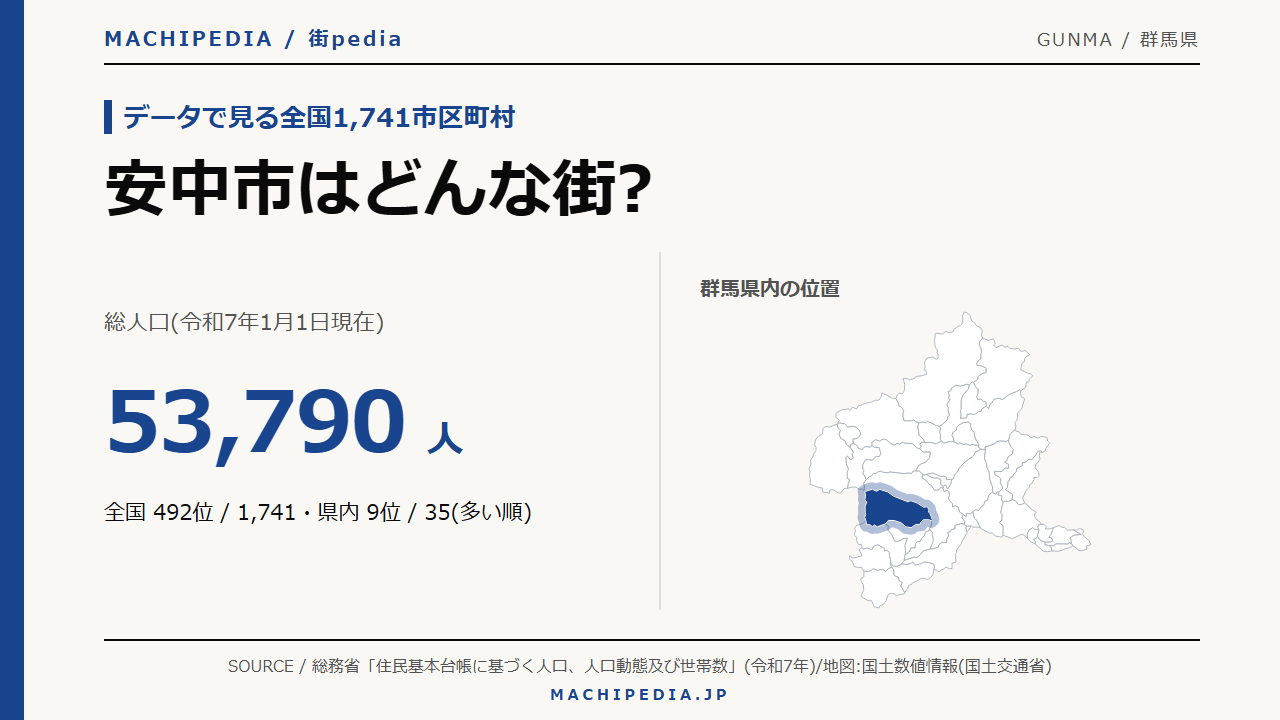 安中市(群馬県)の人口・統計データのアイキャッチ画像