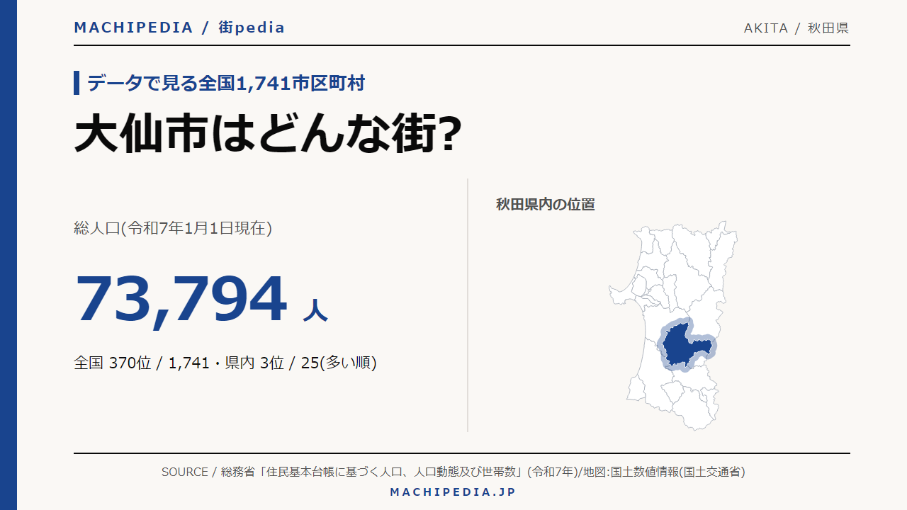 大仙市(秋田県)の人口・統計データのアイキャッチ画像