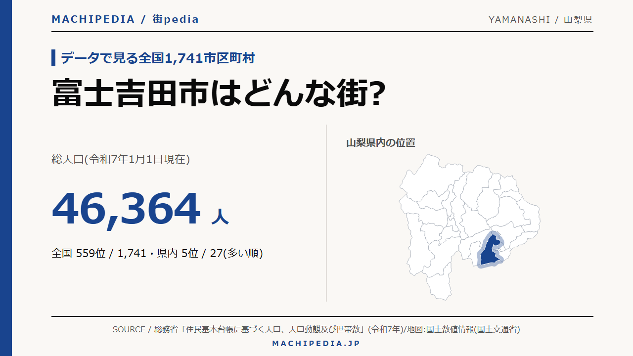 富士吉田市(山梨県)の人口・統計データのアイキャッチ画像