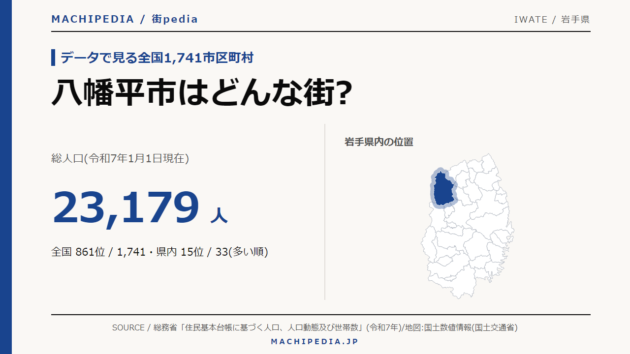 八幡平市(岩手県)の人口・統計データのアイキャッチ画像