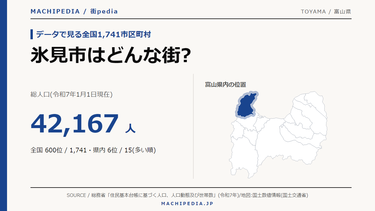 氷見市(富山県)の人口・統計データのアイキャッチ画像