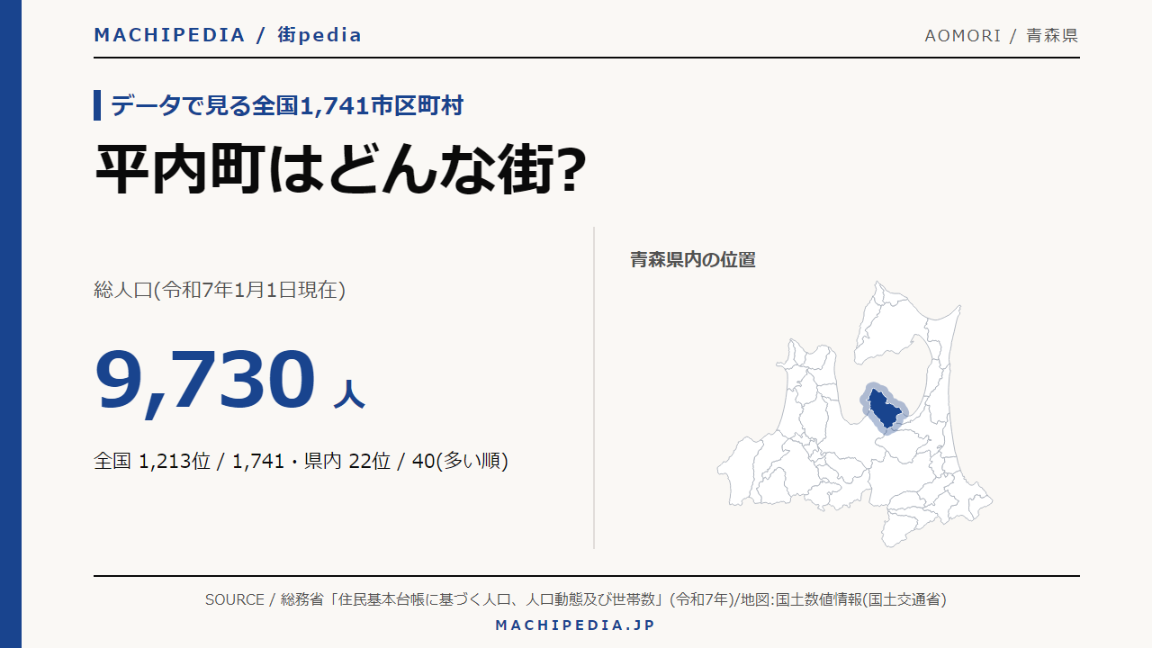 平内町(青森県)の人口・統計データのアイキャッチ画像