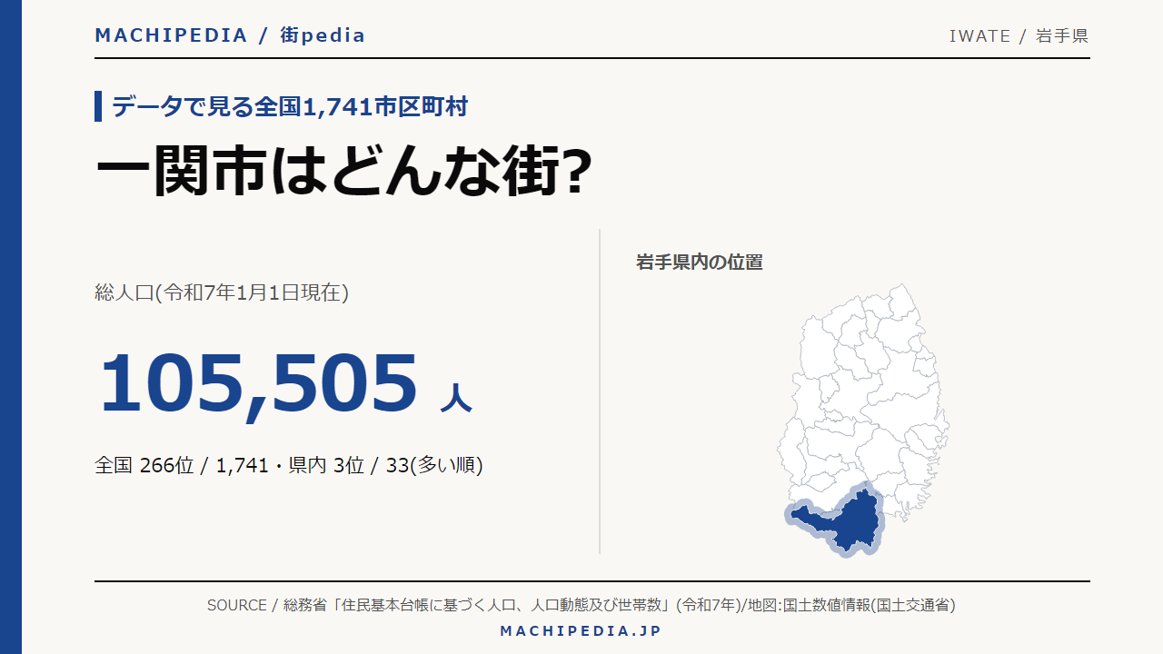 一関市(岩手県)の人口・統計データのアイキャッチ画像